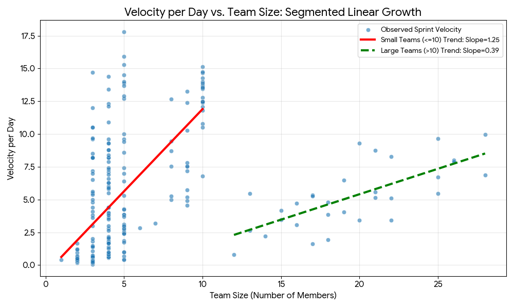 team velocity
