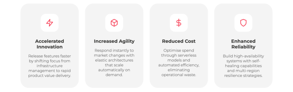 AWS Modernisation